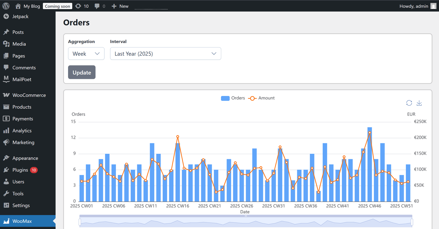 WooMax Analytics Dashboard